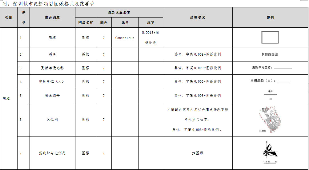 深圳城市更新项目图纸格式规范要求1