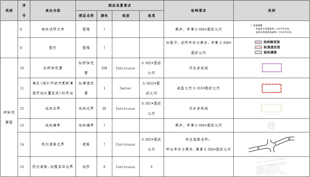 深圳城市更新项目图纸格式规范要求2