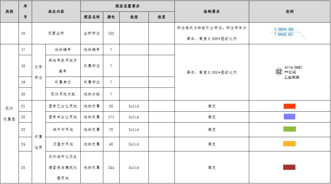 深圳城市更新项目图纸格式规范要求3