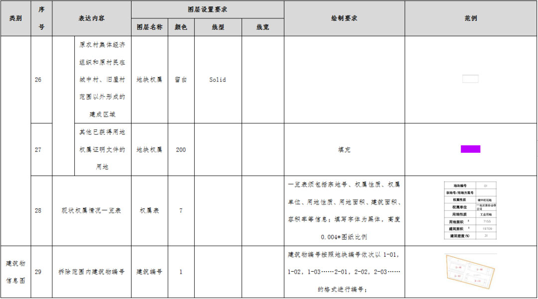 深圳城市更新项目图纸格式规范要求4