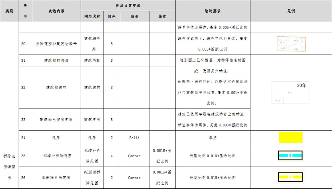 深圳城市更新项目图纸格式规范要求5